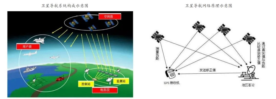 Satellite Platforms in Commercial Aerospace and Satellite Internet