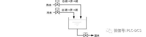 Eight Common Control Systems in Automated Factories
