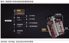 Key Technologies and Development Trends of Drive Motors