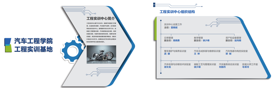 Interpretation of Higher Vocational (Junior College) Major｜Intelligent Connected Vehicle Technology