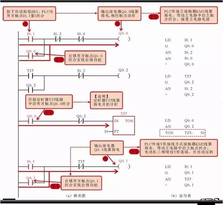 Understanding PLC Ladder Diagrams and Statement Tables in Motor Control Systems