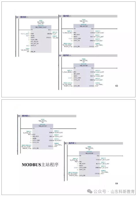 71 Page PPT Detailed Explanation of Siemens S7-1200 PLC Communication