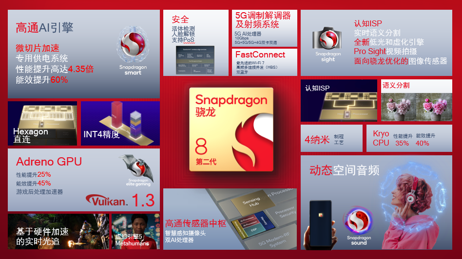 Beyond Performance: What Else Does Snapdragon 8 Gen 2 Offer?