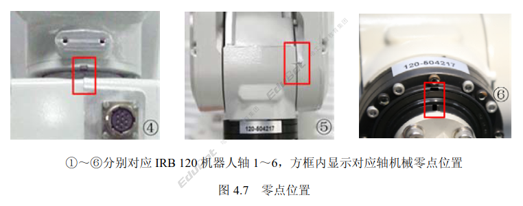 ABB Knowledge Point 11: Robot Zero Point Calibration