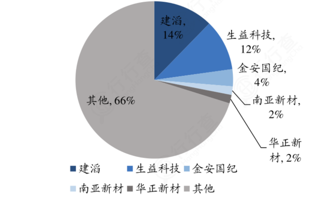 In-Depth Analysis of PCB Industry Chain