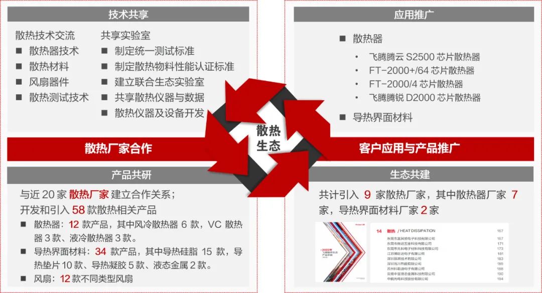 Feiteng Releases CPU Cooling Solution White Paper