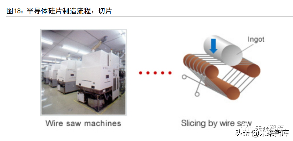 Analysis Of The Semiconductor Silicon Wafer Industry