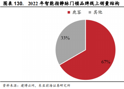 Smart Elderly Care: Industry Overview, Segmentation, and Investment Opportunities