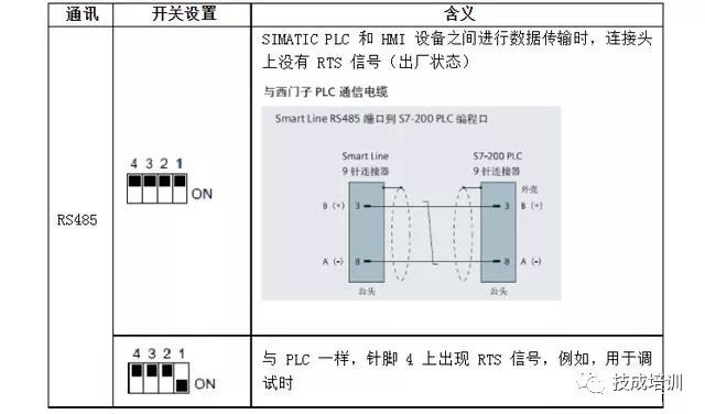 Essential Knowledge for Learning Siemens PLC: Control via Touch Screen