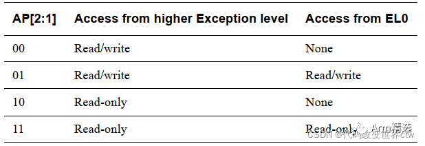 Detailed Introduction to ARMv8/ARMv9 Page Table Attributes