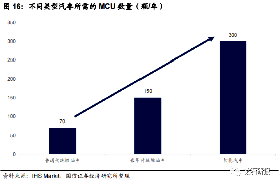 Comprehensive Analysis of In-Vehicle Computing Platform Industry Chain