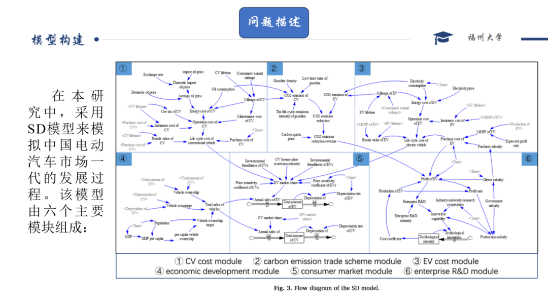 Effects of Multi Policies on Electric Vehicle Diffusion