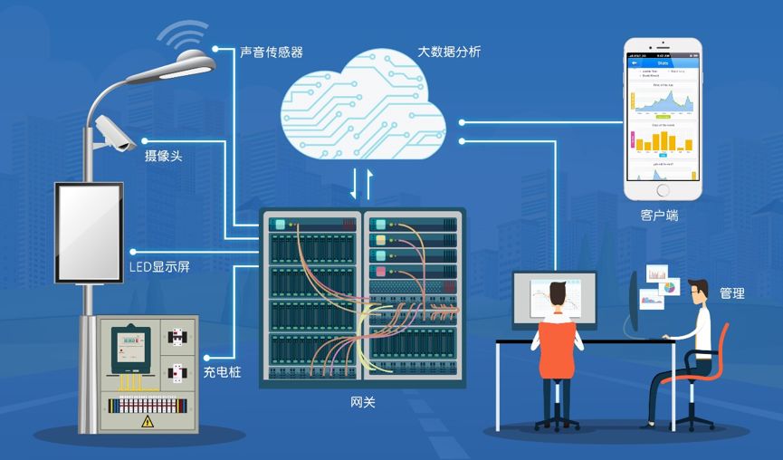 Characteristics of Industry 4.0: Driven by the Internet and IoT