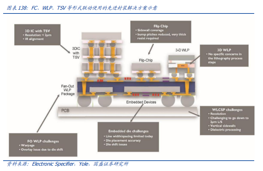 Analysis Of Five Potential Tracks In The New Materials Industry For 2024