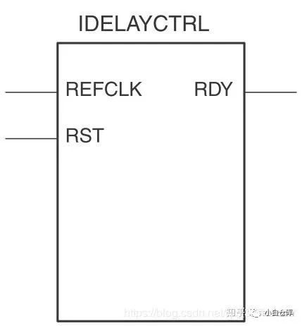 Xilinx 7 Series FPGA SelectIO Overview