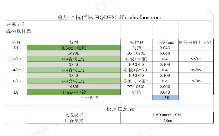 PCB Design Recommendations for DDR Module Circuits