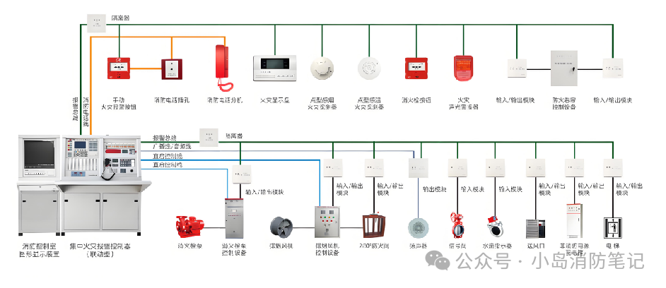 Understanding Two-Wire and Four-Wire Systems in Fire Alarm Systems