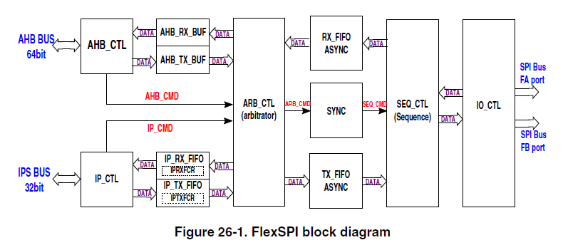 Debugging Principles of Serial NOR Flash XIP on i.MXRT