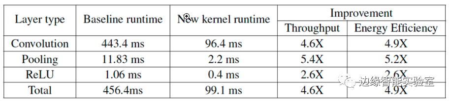The Secrets Behind STM32 Image Classification in Embedded Machine Learning
