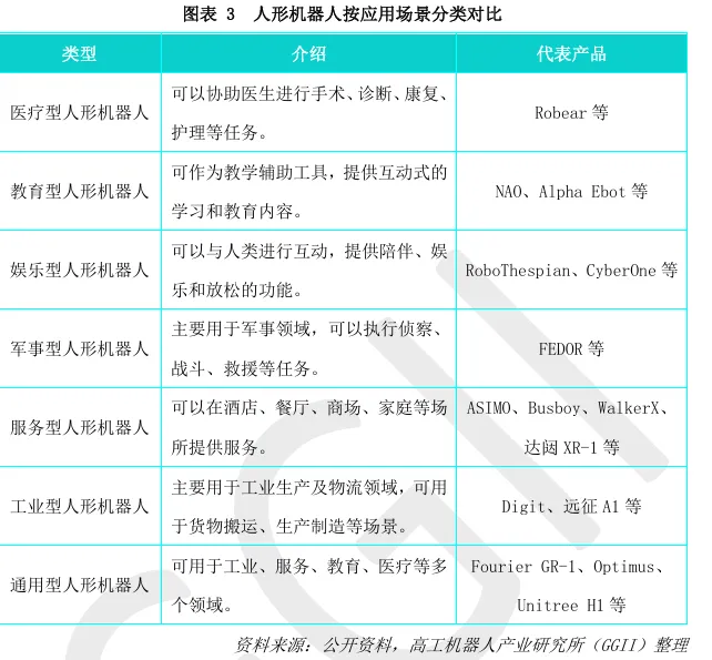 Overview of China's Humanoid Robot Industry Development in 2024