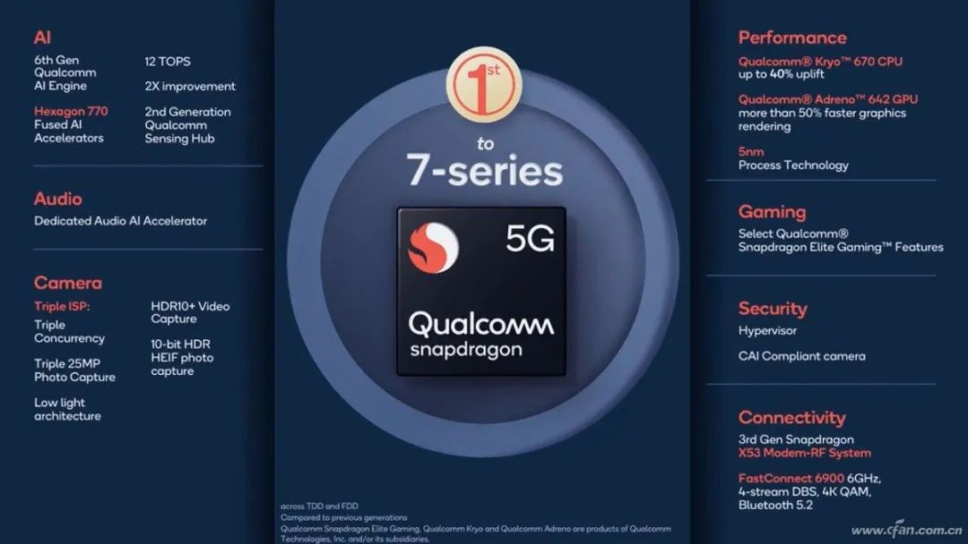 Qualcomm's New 'God U' is Here! How Powerful is the Snapdragon 780G Mobile Platform?