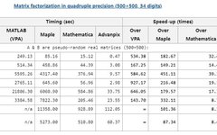 How to Perform High-Precision Calculations with MATLAB?