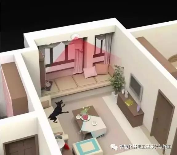 Understanding Smart Home Systems