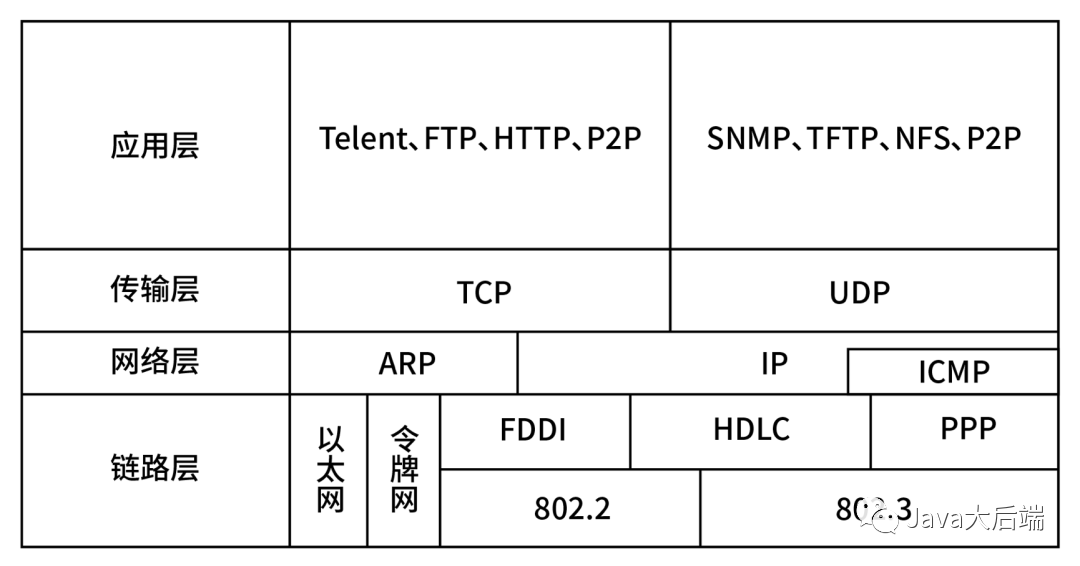 TCP/IP Protocol Vulnerabilities You Didn't Know About