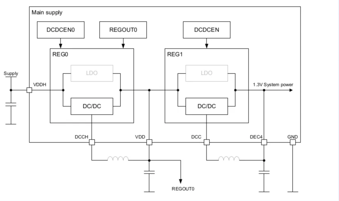 Understanding Zephyr Build and Configuration System (Part 2)