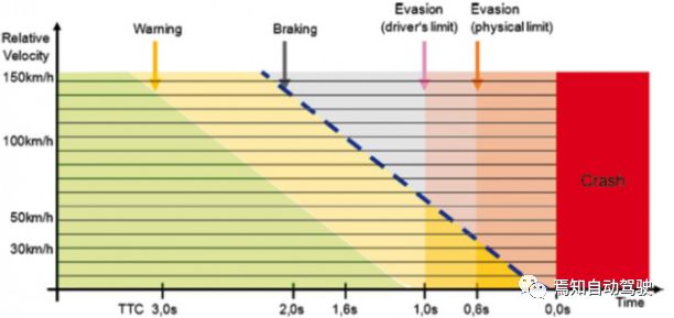 Detailed Explanation of AEB System