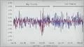 Using MATLAB for Risk Management
