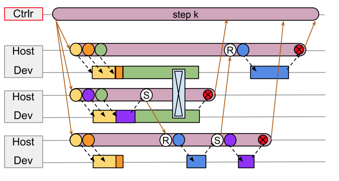 Understanding Pathways: Single-controller vs Multi-controller