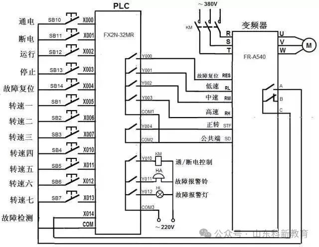 Understanding PLC and Inverter Communication Wiring