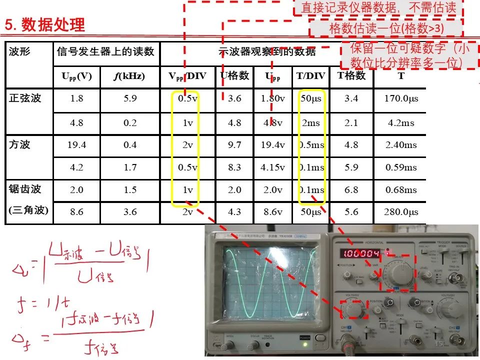 Oscilloscope Adjustment and Usage - PPT and Operation Video