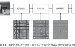 What Is Artificial Intelligence and Deep Learning