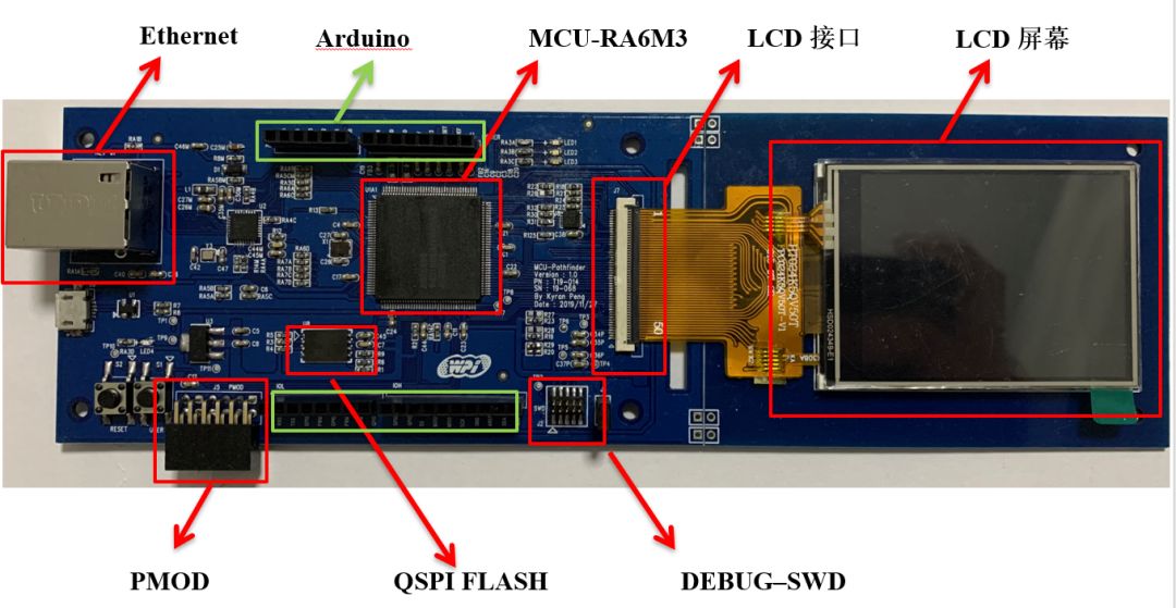 Industrial IoT Solution Based on Renesas MCU RA6M3