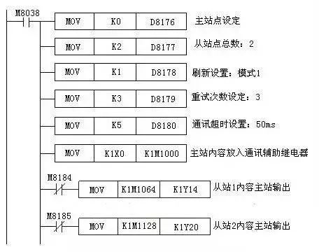Summary of Common Communication Methods for Mitsubishi PLCs