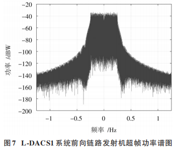 Overview of L-DACS1 System Design Based on Yun SDR