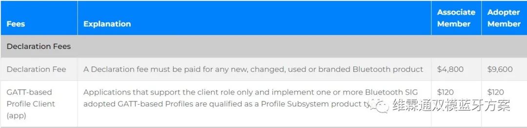 Overview of Bluetooth Module Certification