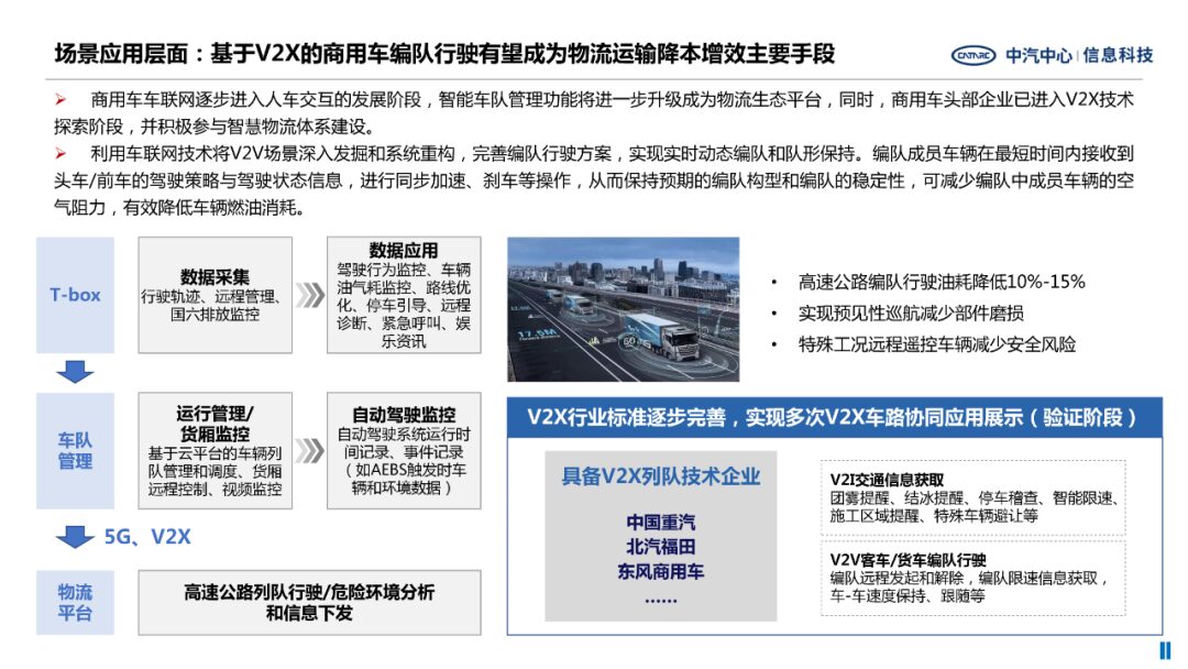 Current Status and Trends in the Development of the Internet of Vehicles Industry