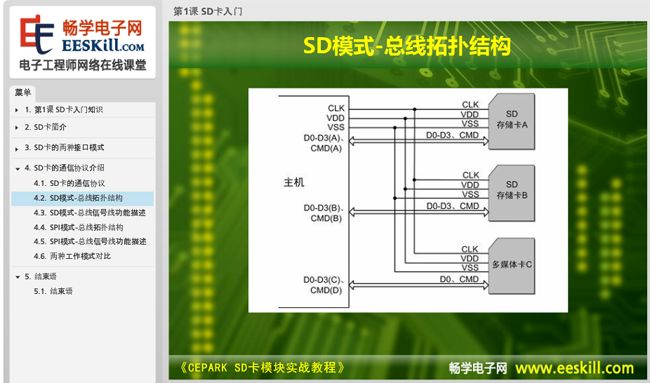 Practical Tutorial on SD Card Module
