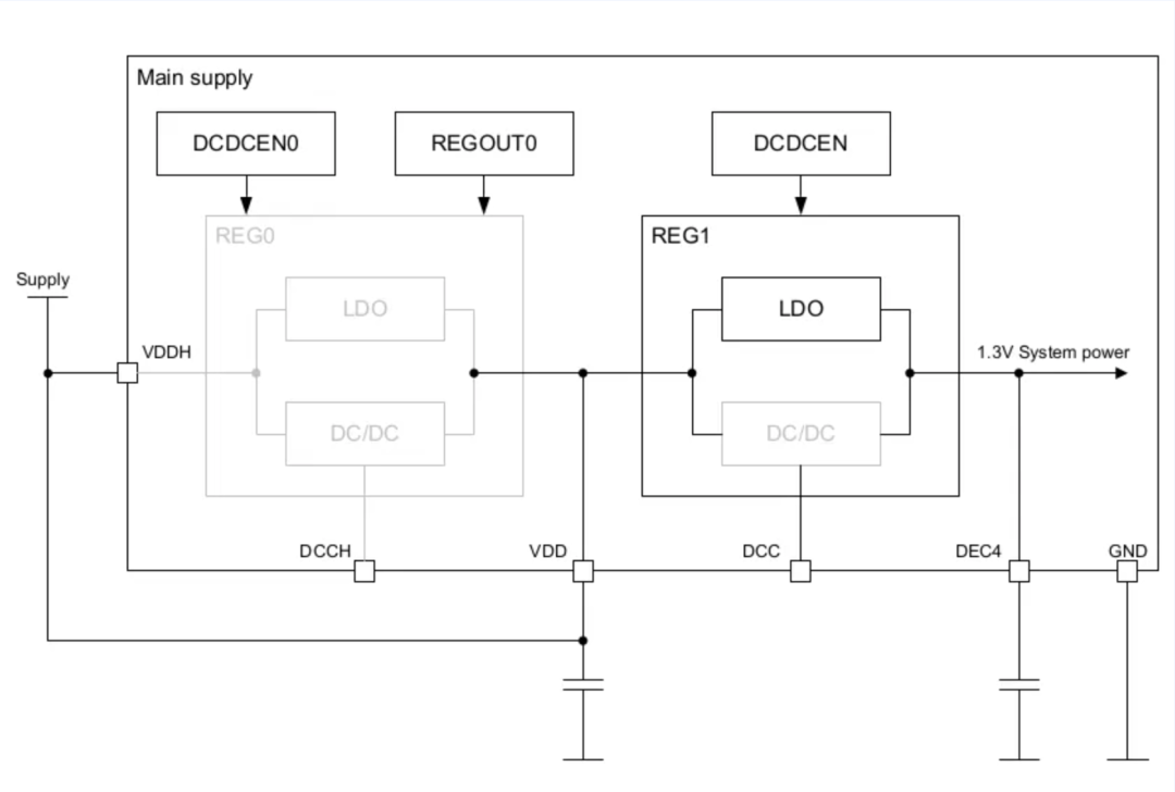 Understanding Zephyr Build and Configuration System (Part 2)