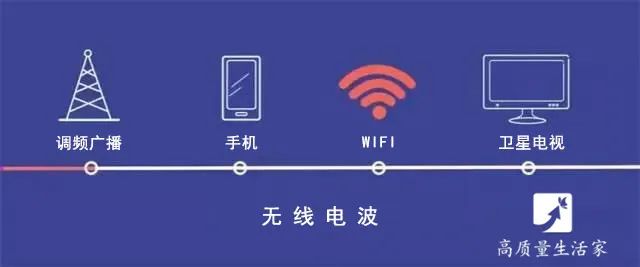 Should You Restart Your Router Daily?
