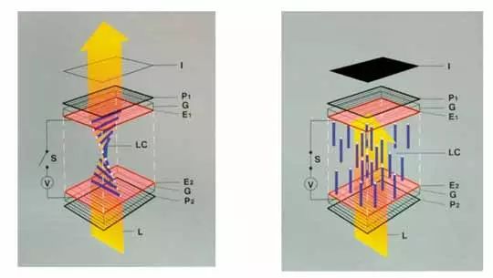 Analysis of Phone Screen Lamination and Materials