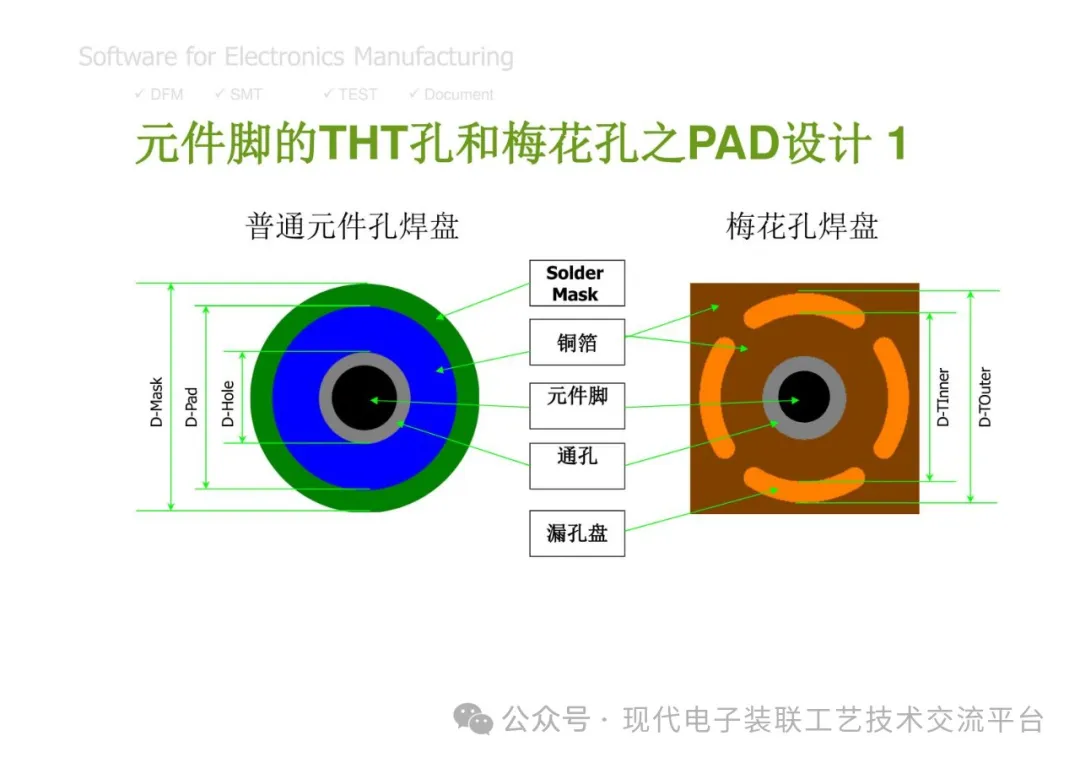PCBA Manufacturing Design Analysis and Review