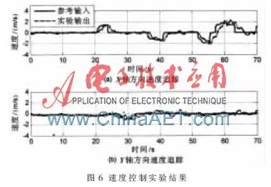 Design of Dual STM32 Based Multirotor UAV Control System