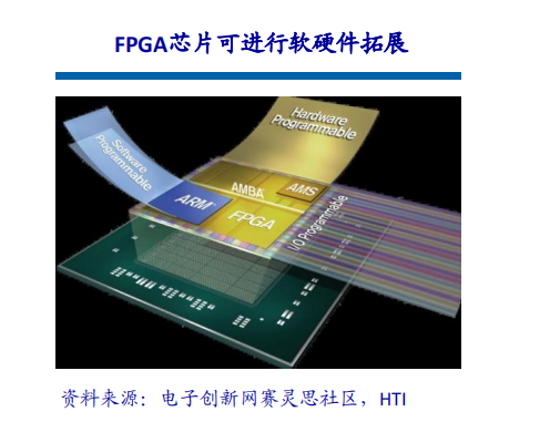 An Analysis of Autonomous Driving Chip Architecture