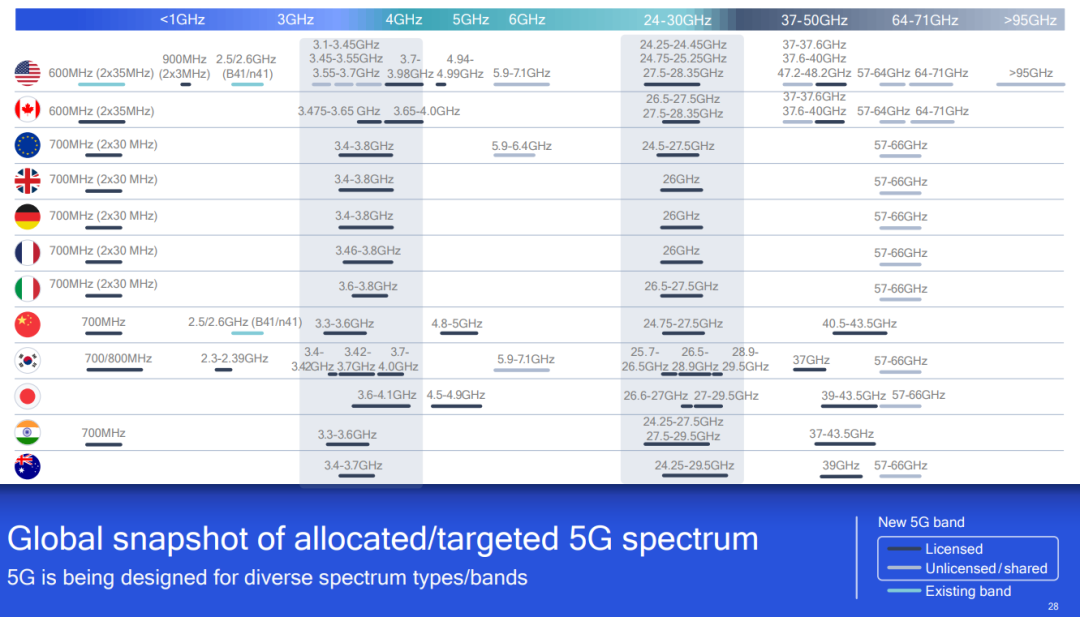 Why Does Wi-Fi Need 6GHz?