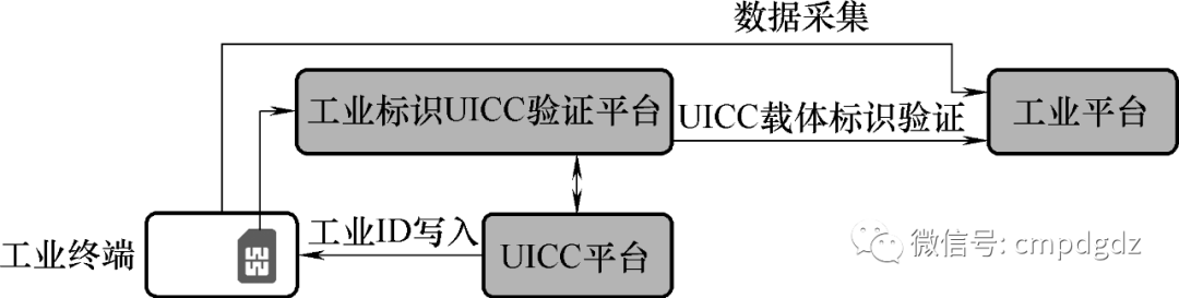Unlocking the Industrial Internet Identifier Resolution System