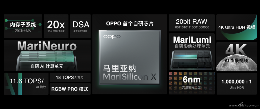 Understanding the Role of ISP with OPPO's New NPU Release